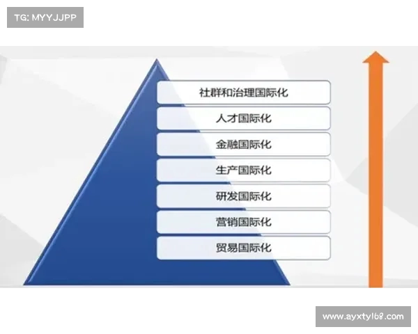 中超球队的全球化战略